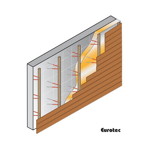 Eurotec EiSYS-2 – skladba prevetrávanej fasády