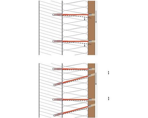 Eurotec EiSYS-2 – schéma kotvenia roštu