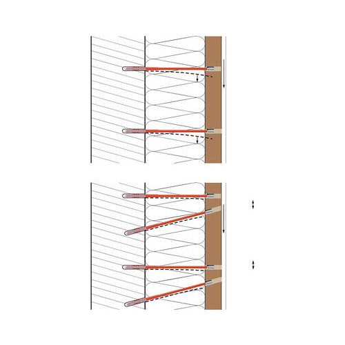 Eurotec EiSYS-2 – schéma kotvenia roštu